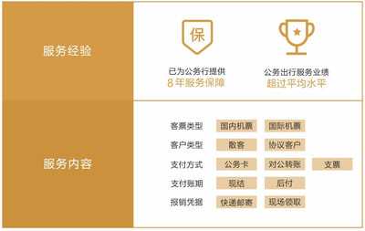 公務機票互聯網數據服務 創新技術與智能應用的融合