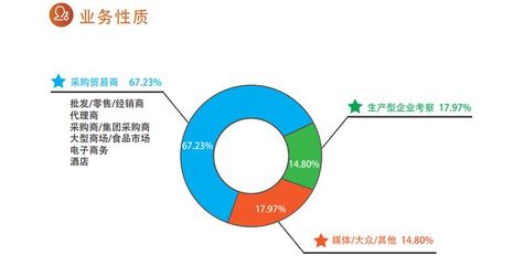 2020第14屆中國(山東)國際酒業博覽會暨互聯網數據服務創新大會邀請函