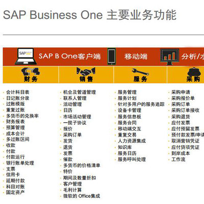 TransInf 江蘇專業SAP ERP軟件解決方案與采購代理服務供應商